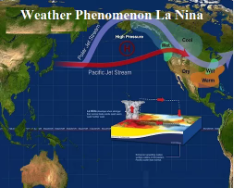 La Nina